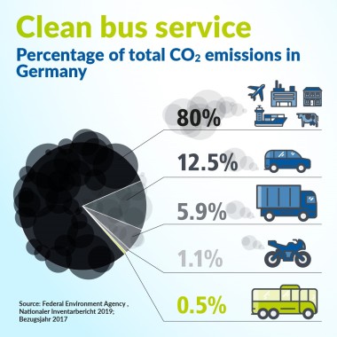 Clean bus service